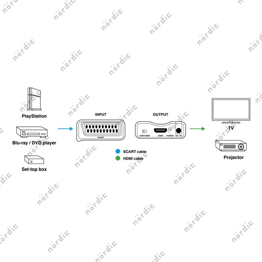NÖRDIC SCART till HDMI omvandlare och konverterare, 1080p - Elgiganten