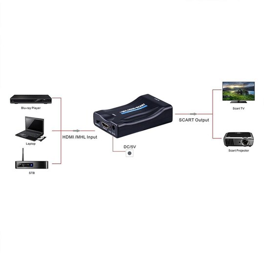 HDMI till SCART omvandlare - Elgiganten